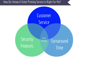 How Do I Know A Ticket Printing Service Is Right For Me?